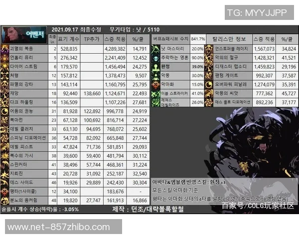 2017年勇士与骑士对决数据分析及比赛亮点回顾