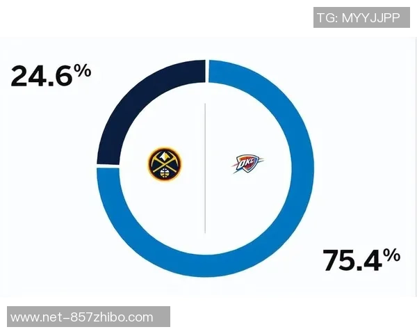 掘金与雷霆对决前瞻分析及比赛结果预测